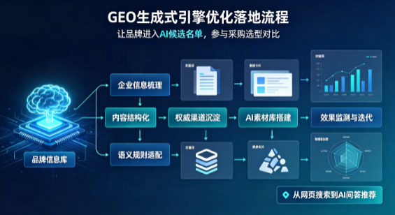 港闸区B端采购决策：GEO优化藏着哪些全新机会？