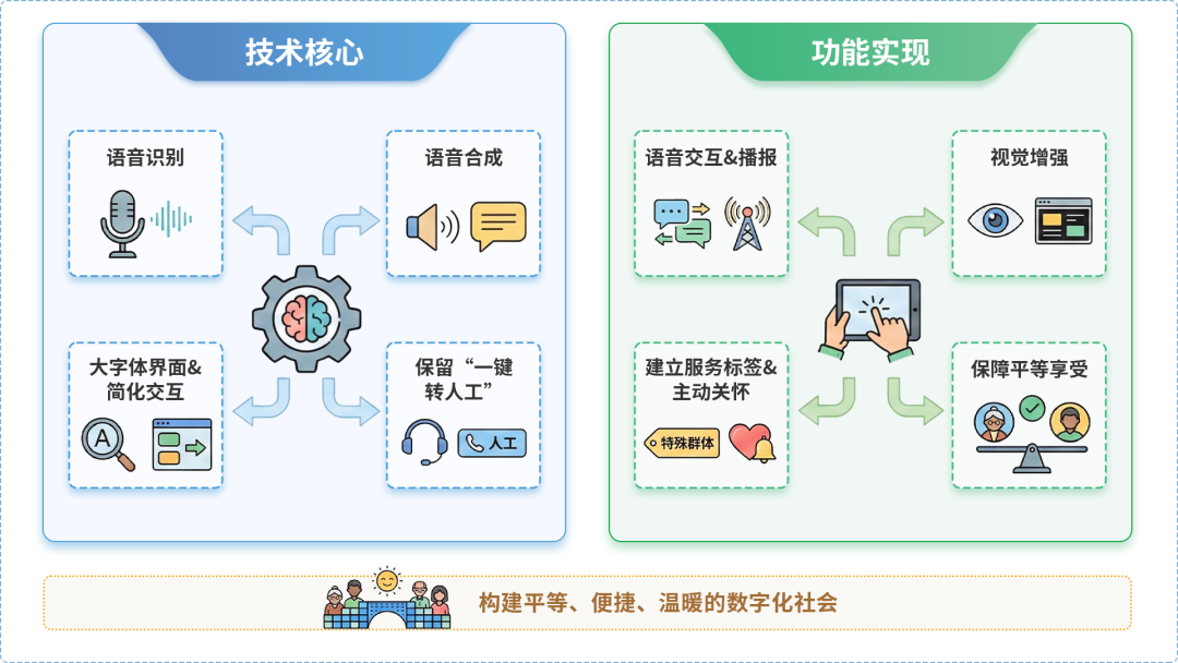 港闸区AI生态｜多AI智能体GEO优化全流程：从内容创作到发布实操指南