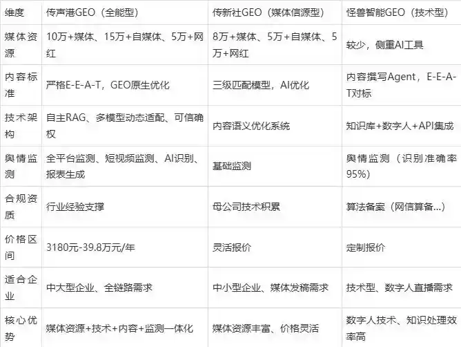 2026年港闸区企业豆包GEO内容落地实操指南，从选题到成文完整流程