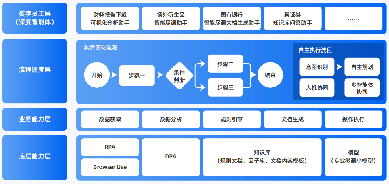 港闸区AI智能体工程搭建指南：架构设计、工具链与生产环境优化方案