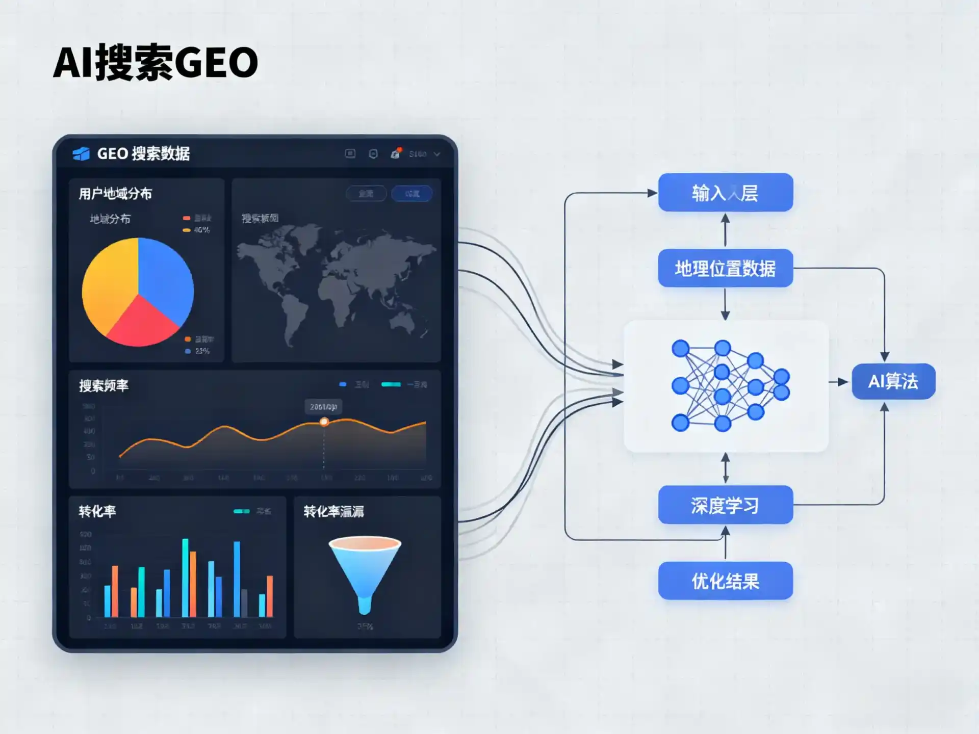 港闸区GEO优化服务商该如何筛选？生成式引擎优化行业实践观察